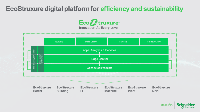 EcoStuxure is our digital platform for sustainability and efficiency EcoStuxure is our digital platform for sustainability and efficiency